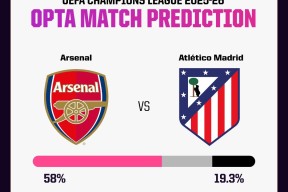 马德里竞技最新消息